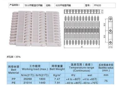 平格型网带