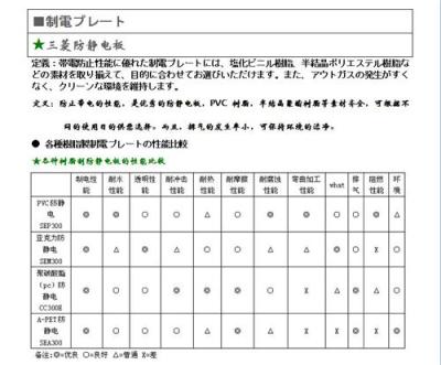 耐冲击PVC板-日本三菱超耐冲击PVC板