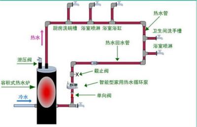 别墅热水工程报价别墅生活热水工程