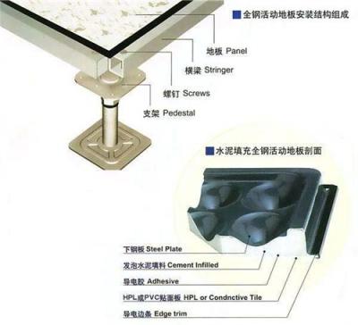 全钢有边防静电架空地板