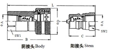 SV系列高压不锈钢通用型快换接头