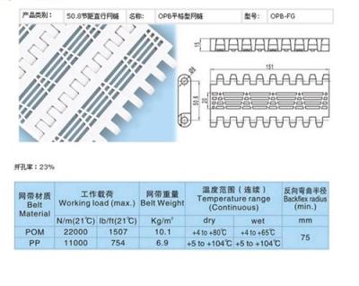 OPB型塑料链网