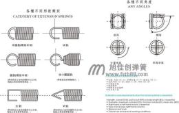 临湘市弹簧厂供应蛇形弹簧 波簧 绞型弹簧 电器弹簧