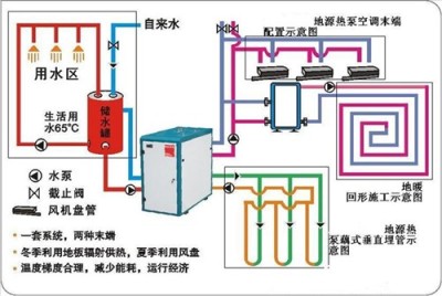 采暖 采暖散热器 地暖网 