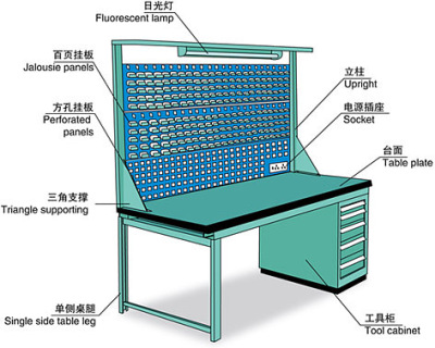 深圳工作台 工作台 不锈钢工作台 厂家工作台