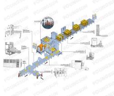 流水線 包裝流水線 包裝生產線