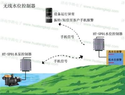 HT-SC01无线水位控制器