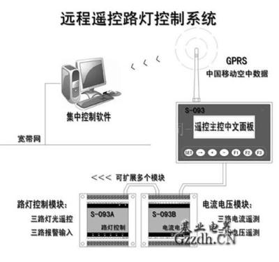 经纬度智能节能路灯控制器