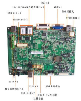 嵌入式无风扇工控主板