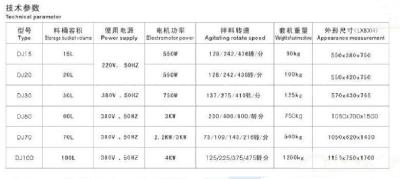 旺福食品機(jī)械供應(yīng)旋轉(zhuǎn)爐 熱風(fēng)旋轉(zhuǎn)爐 旋轉(zhuǎn)爐銷售