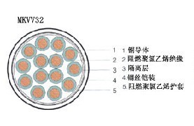 MVV22煤矿用聚氯乙烯绝缘钢带铠装聚氯乙烯护套电力电缆