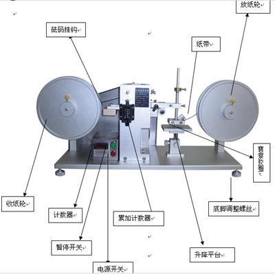 供应美国RCA纸带耐磨试验机 假一罚十