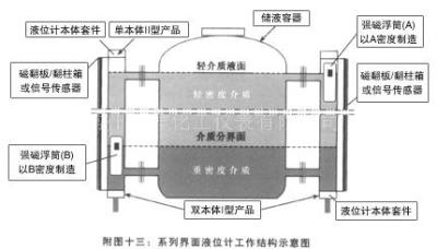 常州供应界面液位计 求购界面液位计 界面液位计价格