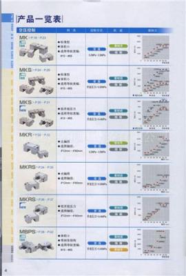 德国ZIMMER导轨刹车器/ZIMMER导轨制动器