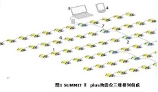 Summit plus地震仪
