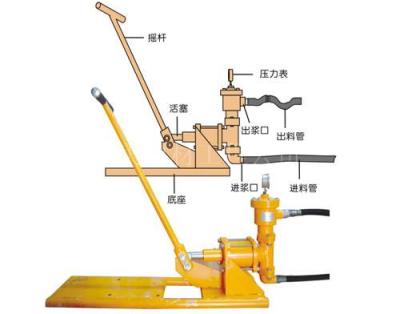 手动水泥灌浆泵