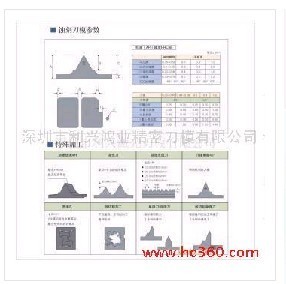 供应不干胶激光刀模