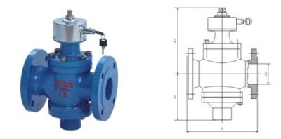 苏高阀门 平衡阀 ZL47F自力式流量平衡阀