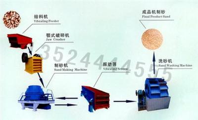 明工鹅卵石制砂生产线/制砂设备/石头制砂生产线zjy