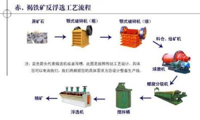 专业制作铁矿石球磨机 铁矿石磨粉设备 大型铁矿选矿设