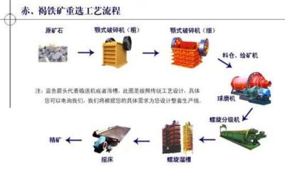 专业制作4米球磨机 大型铁矿球磨机 球磨机专业制造厂