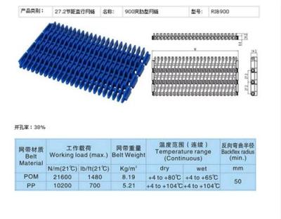 900突肋型网链