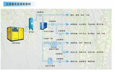 供应深圳龙华KSR-50A 康赛尔空压机品牌