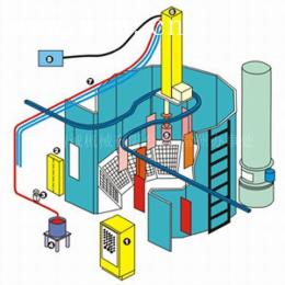 DISK自動靜電涂裝機