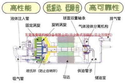 日立压缩机