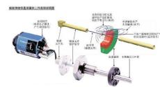 美國MTS伸縮傳感器 MTS位移傳感器