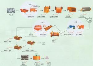 河南重工河南赤铁矿设备 河南磁铁矿设备 选铜设备厂