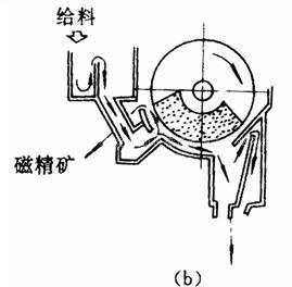 干式磁选机 湿式磁选机 磁选机价格 河南巩义吉宏