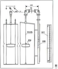 昌乐宏伟化工仪表销售UFZ-4型浮标液位计