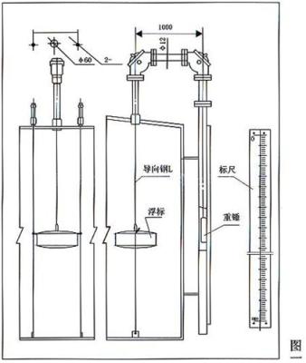 昌乐宏伟化工仪表销售UFZ-4型浮标液位计