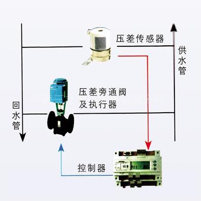 电动压差旁通阀