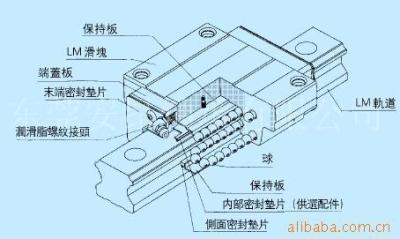 THK直线滑轨RSR15N