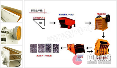 中科碎石生产线/石料设备/沙石破碎机hwj