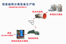 铝渣破碎分离设备生产线