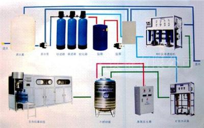 南京水处理专家 南京锅炉软化水机