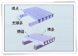 筛板筛篮 震动筛网 条缝筛片