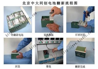 永不枯竭的市场汽车电瓶制造 汽车电瓶制造方法