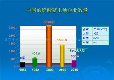 供应蓄电池组装工具 蓄电池组装技术