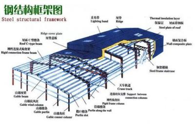 郑州市钢构工程 郑州市钢构工程公司 郑州众鑫钢构工程