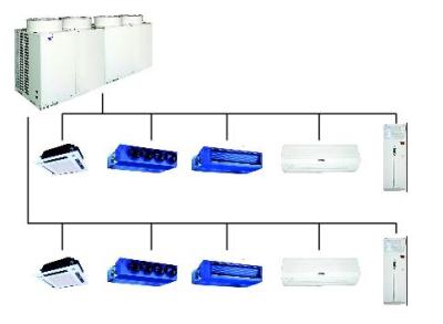 防爆多联空调机组