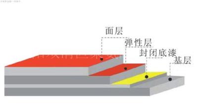 透气型塑胶跑道