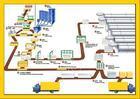 质量铸就品牌 全套加气块设备 全套加气混凝土设备