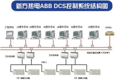 热电行业自控系统 烟台自控系统 热电自控系统