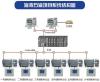 石油和化工自控系统 烟台化工自控系统 石油自控系统