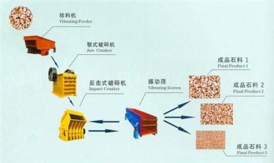 质量铸就品牌 河南大型破碎机械 砂石粉碎机设备 大