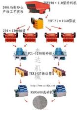 供应郑州泰达机械制砂设备国家重点工程沙石设备指定 厂